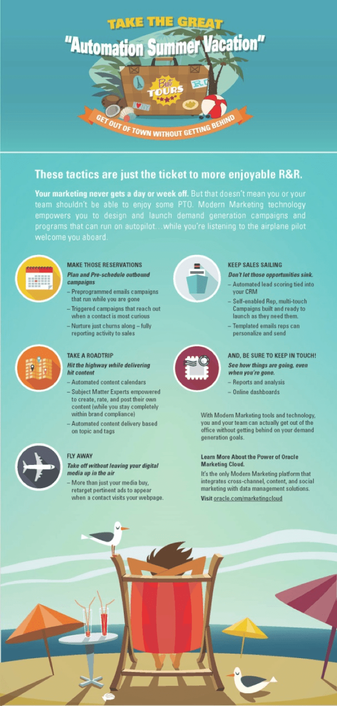 Vacation Automation infographic