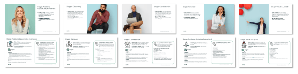A collage of images showing diverse individuals alongside text slides focused on different stages of a customer journey: Awareness, Discovery, Consideration, Purchase, and Value & Loyalty.